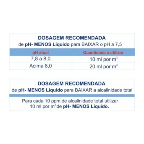 REDUTOR DE PH E ALCALINIDADE PH- MENOS LÍQUIDO 1L - GENCO - Image 4